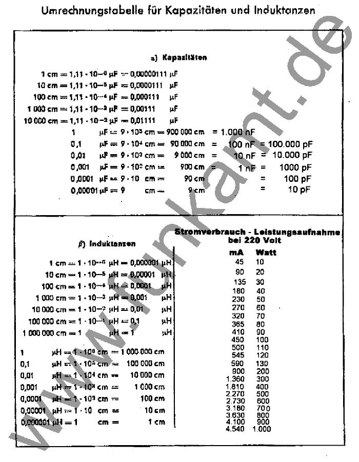 Umrechnungstabelle Kapazitäten und Induktanzen - Kondensatoren und Spulen - cm Werte in Farad und Henry